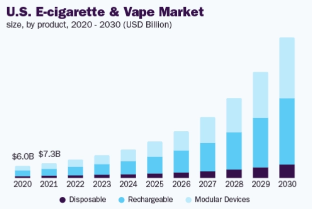 2025 Vape Trends