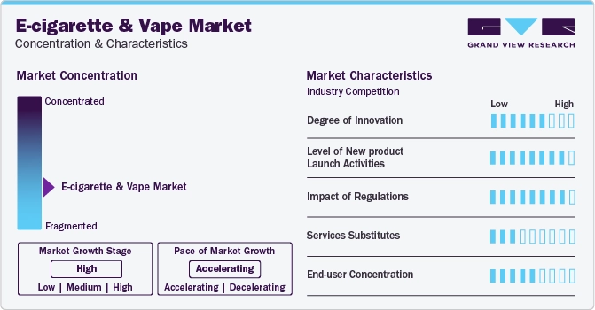 e-cigarette-vape-market